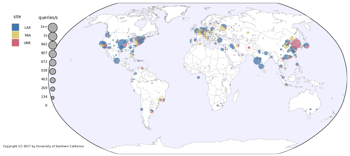 Image of distribution of traffic over B-root